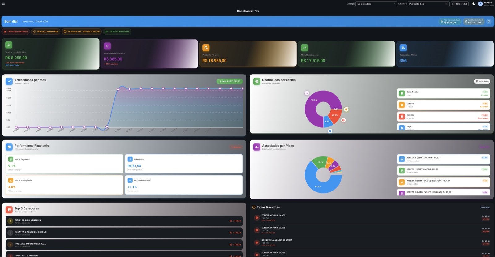 Dashboard PAX